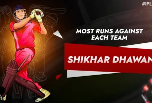 Khelraja.com - Most Runs Against Each Team