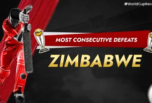 Khelraja.com - Most Consecutive Defeats - Zimbabwe